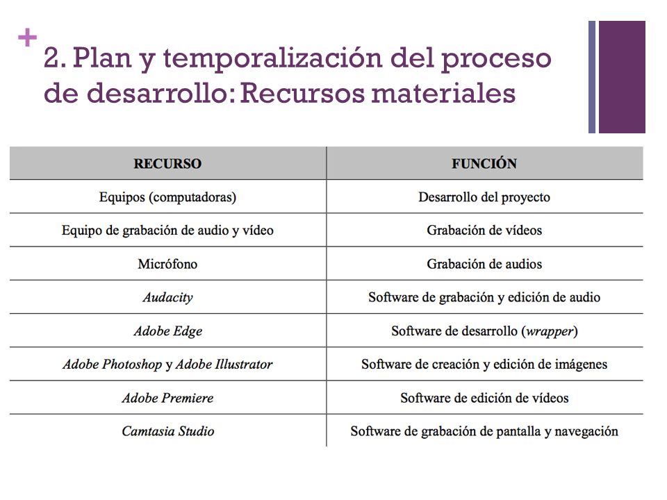 2. Plan y temporalización del proceso de desarrollo: Recursos materiales