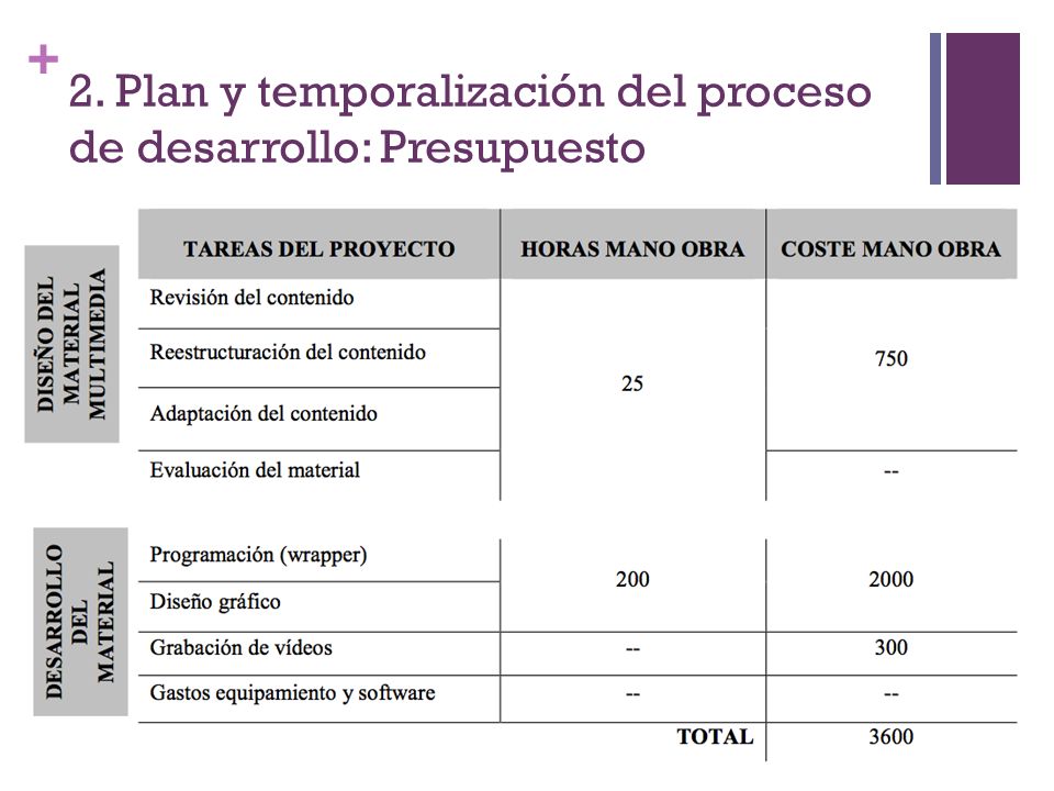 2. Plan y temporalización del proceso de desarrollo: Presupuesto
