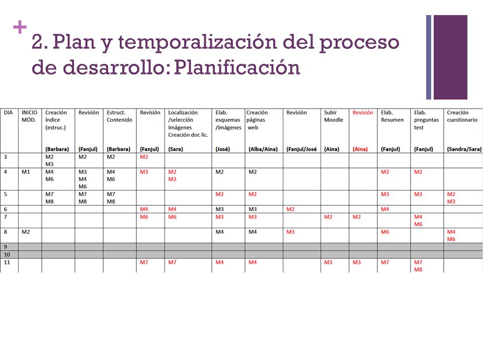 2. Plan y temporalización del proceso de desarrollo: Planificación