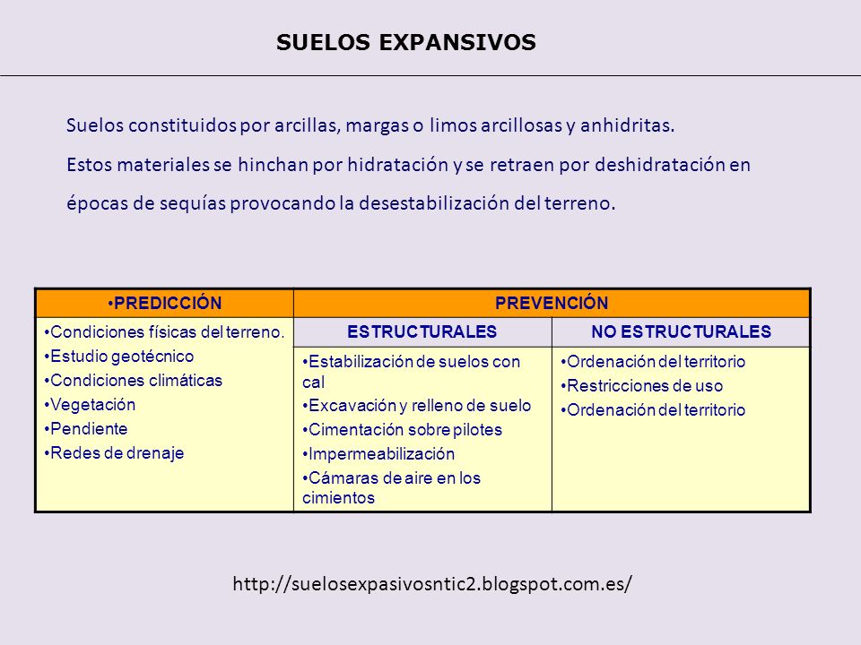 SUELOS EXPANSIVOS Suelos constituidos por arcillas, margas o limos arcillosas y anhidritas.
