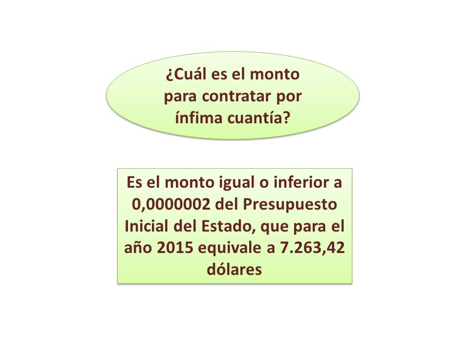 ¿Cuál es el monto para contratar por ínfima cuantía