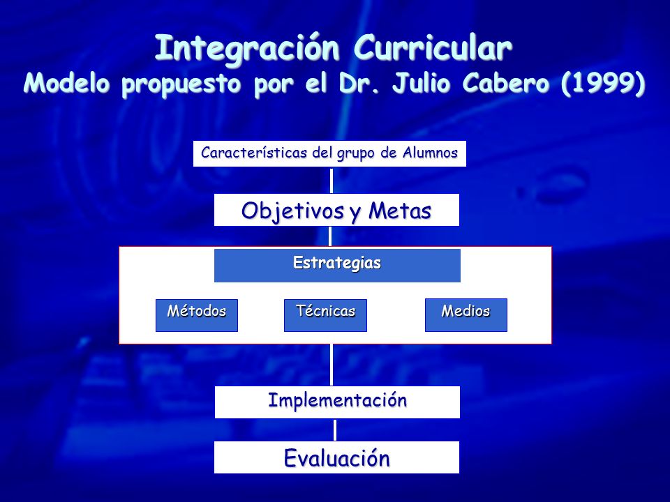 Integración Curricular Modelo propuesto por el Dr. Julio Cabero (1999)