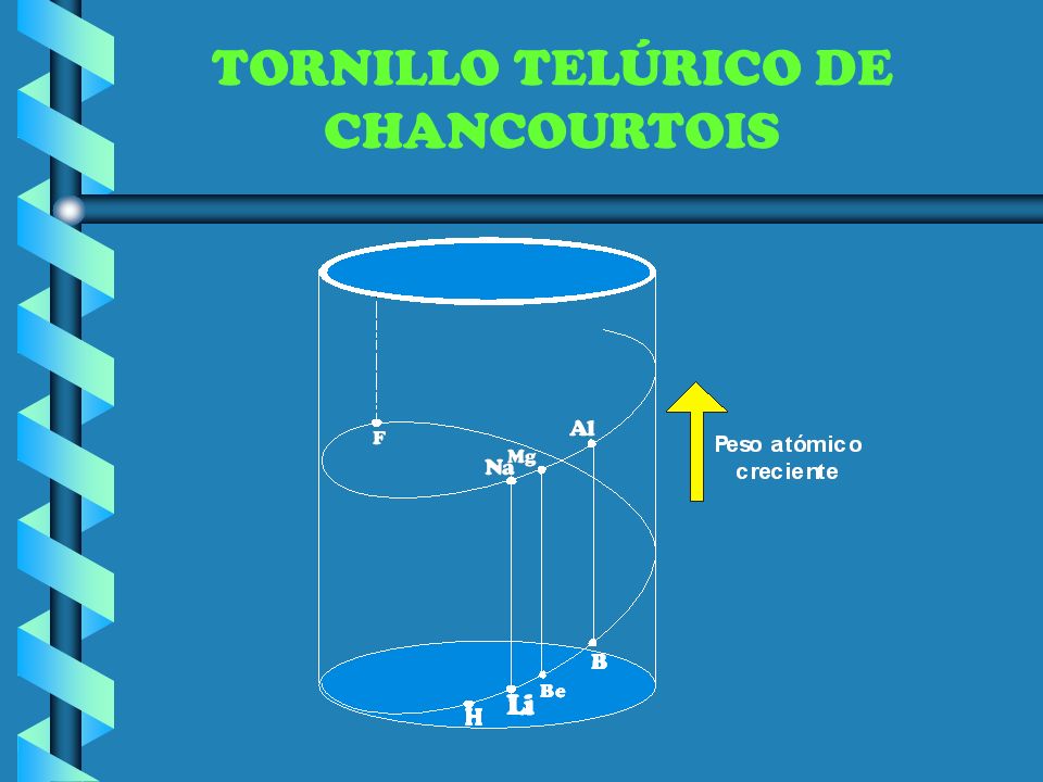 TABLA PERIÓDICA. - ppt video online descargar