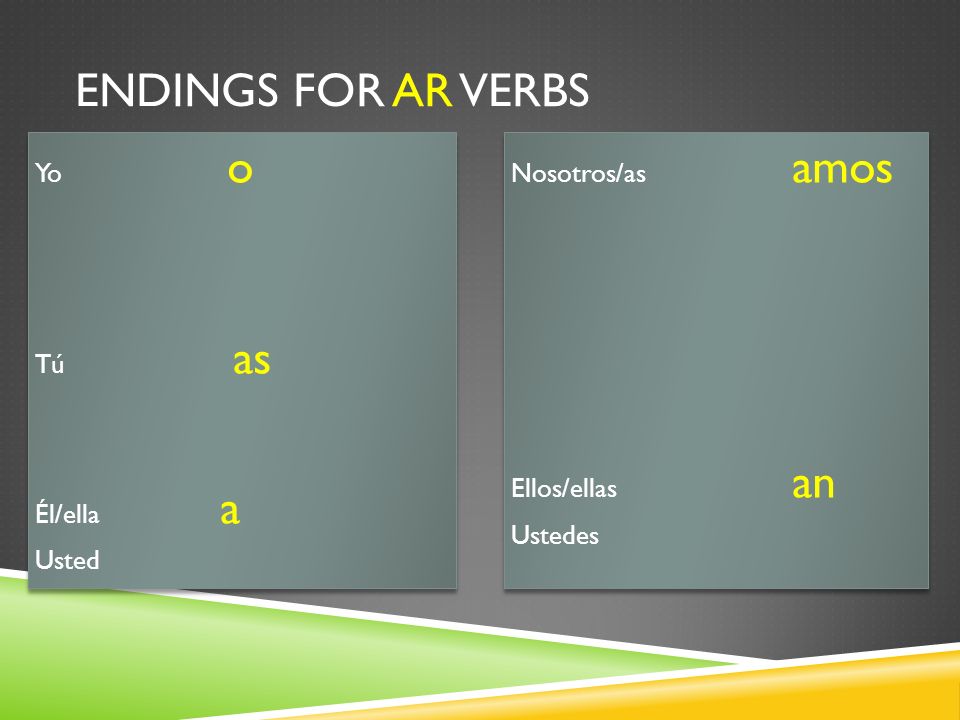 Endings for AR verbs Yo o Tú as Él/ella a Usted