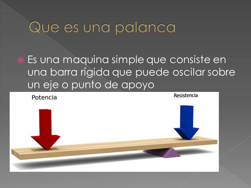 Que es una palanca Es una maquina simple que consiste en una barra rígida que puede oscilar sobre un eje o punto de apoyo.