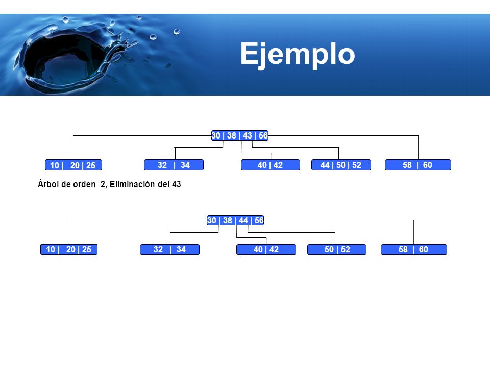 Ejemplo 30 | 38 | 43 | | | 20 | | | | 50 | 52. Árbol de orden 2, Eliminación del 43.
