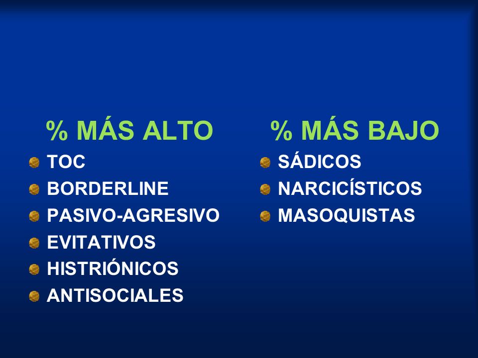 % MÁS ALTO % MÁS BAJO TOC BORDERLINE PASIVO-AGRESIVO EVITATIVOS