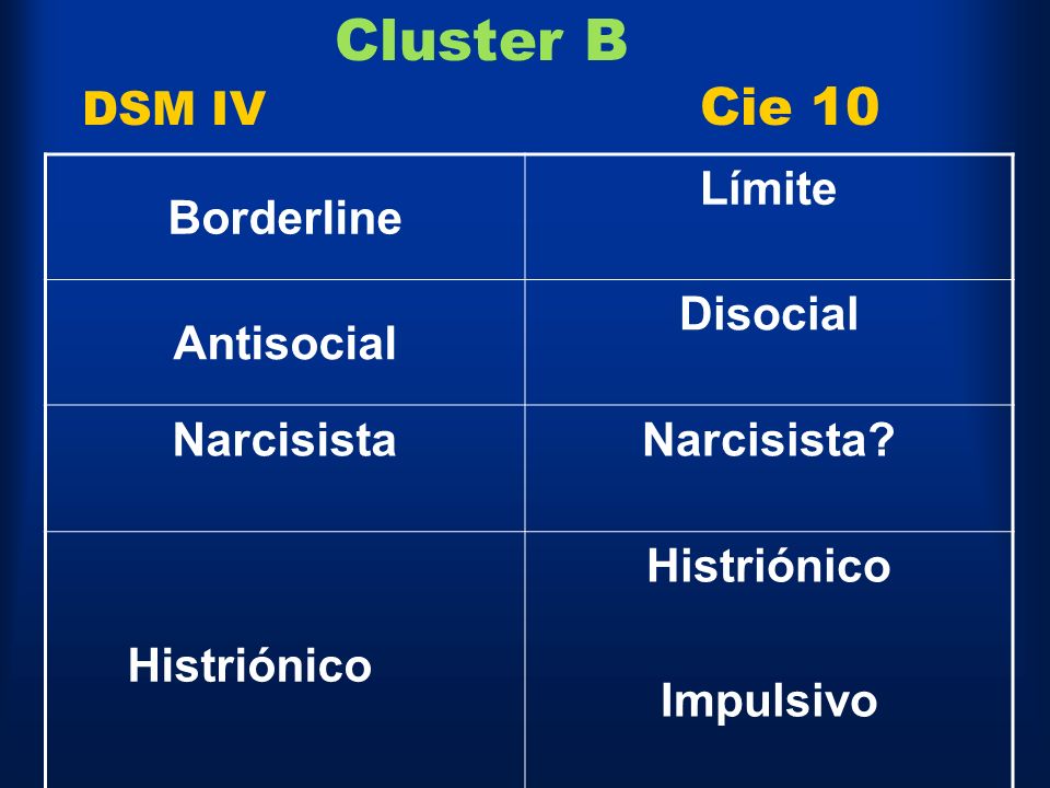 Cluster B DSM IV Cie 10 Borderline Límite Antisocial Disocial