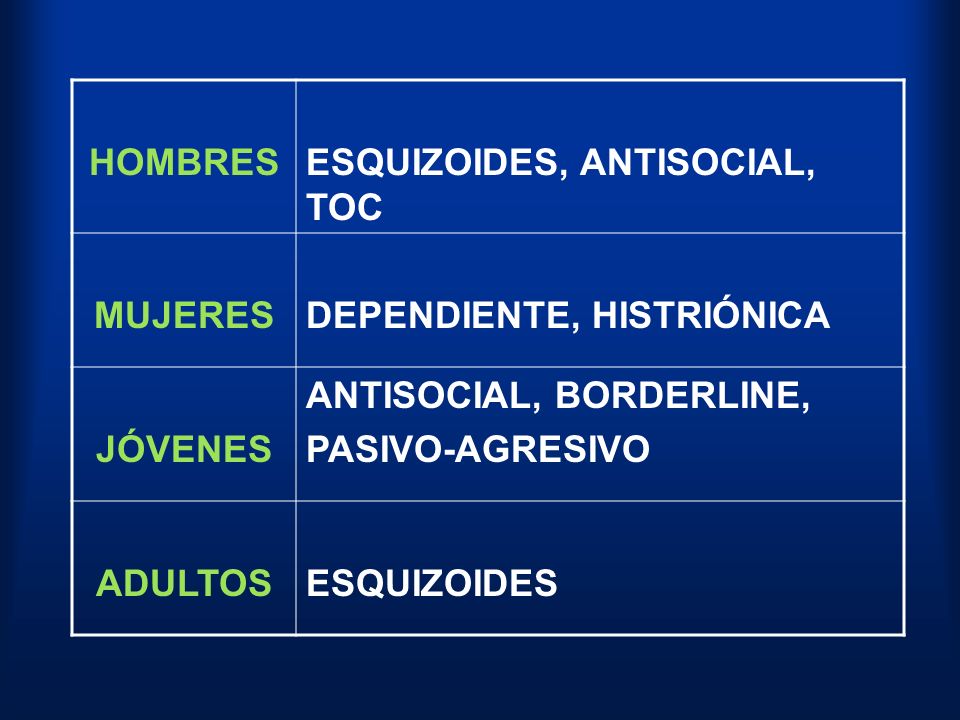 HOMBRES ESQUIZOIDES, ANTISOCIAL, TOC. MUJERES. DEPENDIENTE, HISTRIÓNICA. JÓVENES. ANTISOCIAL, BORDERLINE,