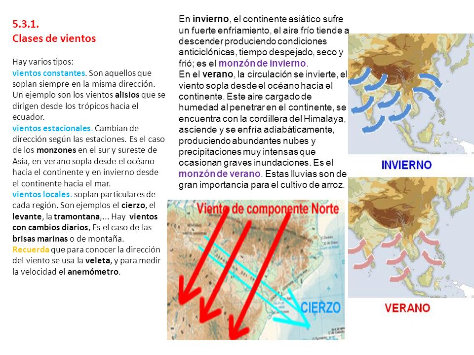 Clases de vientos. Hay varios tipos: