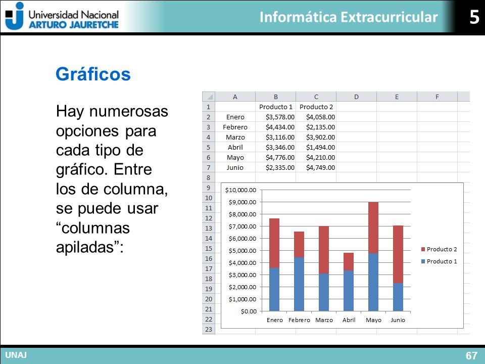 Gráficos Hay numerosas opciones para cada tipo de gráfico.