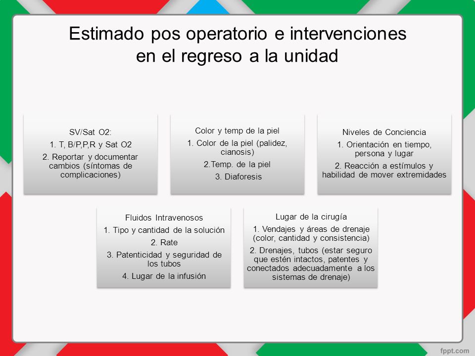 Estimado pos operatorio e intervenciones en el regreso a la unidad