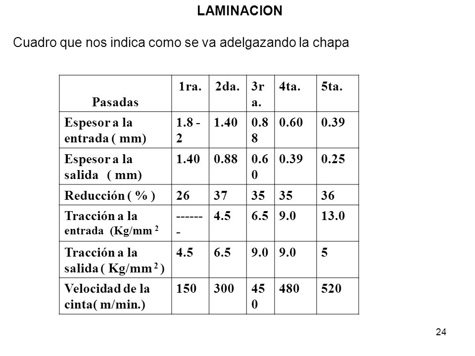 LAMINACION Cuadro que nos indica como se va adelgazando la chapa. Pasadas. 1ra. 2da. 3ra. 4ta.