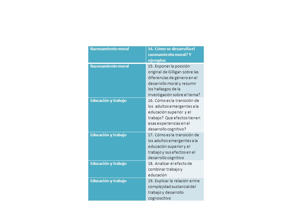 Razonamiento moral 14. Cómo se desarrolla el razonamiento moral Y ejemplos.