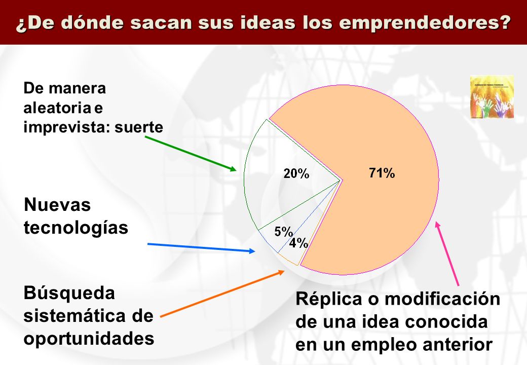 ¿De dónde sacan sus ideas los emprendedores