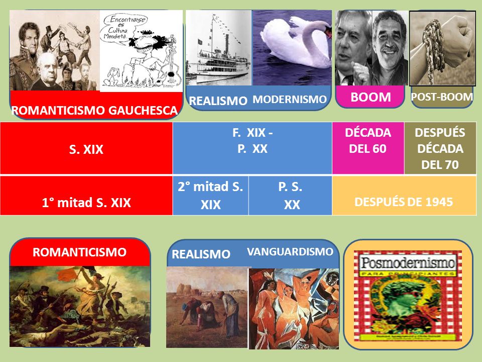 S. XIX 1° mitad S. XIX 2° mitad S. XIX P. S. XX