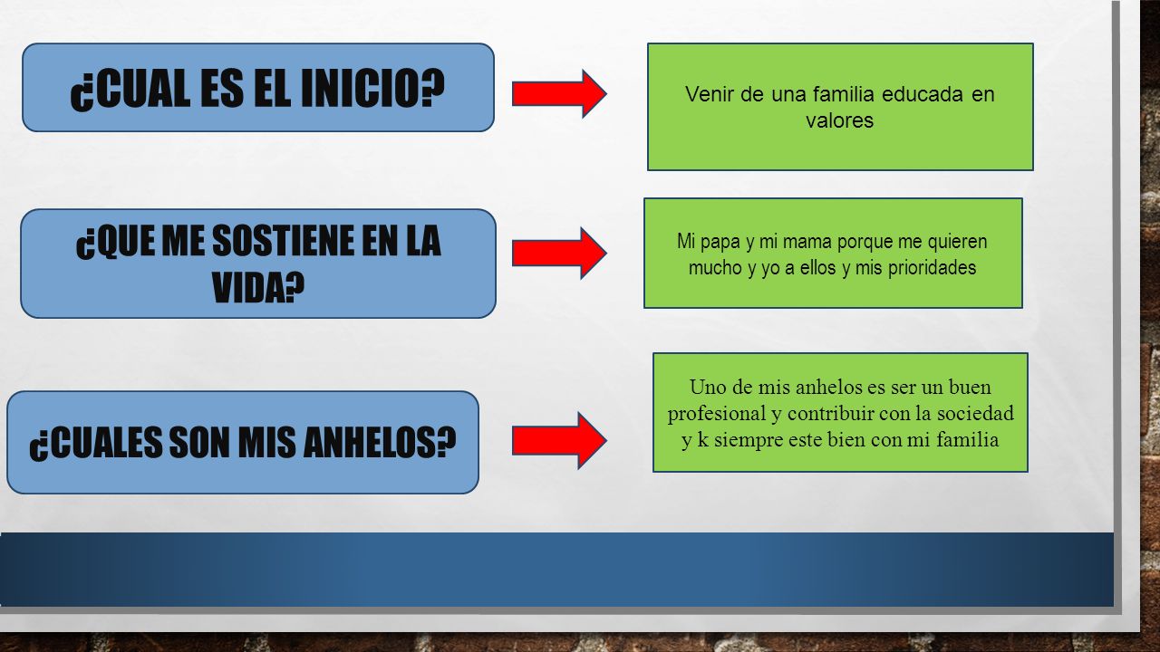¿CUAL ES EL INICIO ¿QUE ME SOSTIENE EN LA VIDA