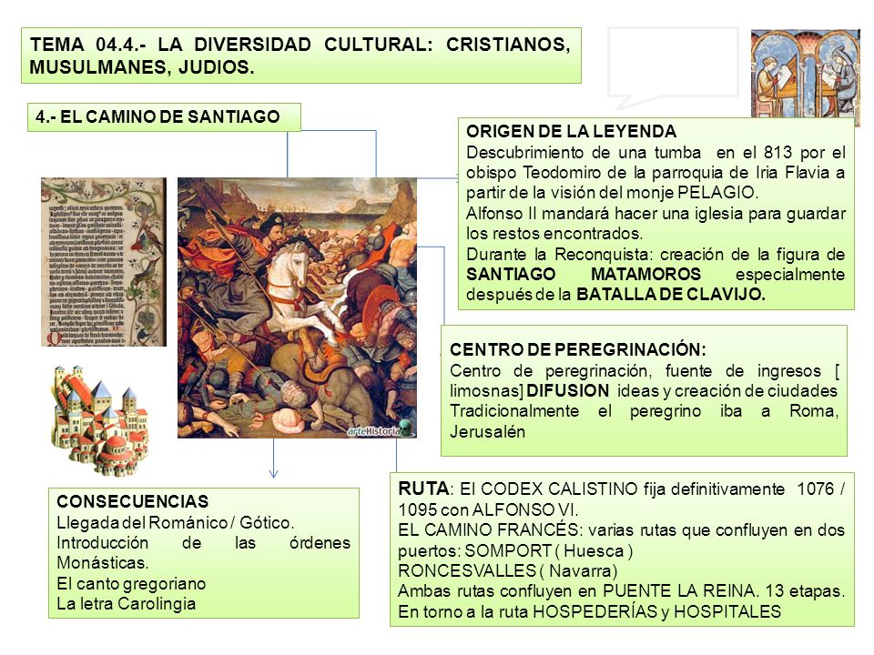 6 TEMA LA DIVERSIDAD CULTURAL: CRISTIANOS, MUSULMANES, JUDIOS. Pag 78/79/80. Texto EL CAMINO DE SANTIAGO.