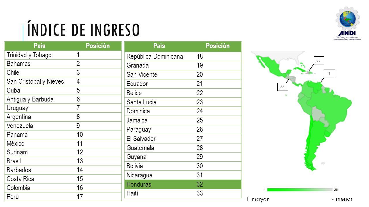 Índice de ingreso País Posición Trinidad y Tobago 1 Bahamas 2 Chile 3