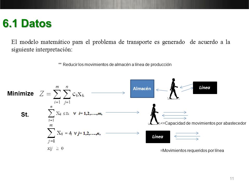 6.1 Datos El modelo matemático para el problema de transporte es generado de acuerdo a la siguiente interpretación: