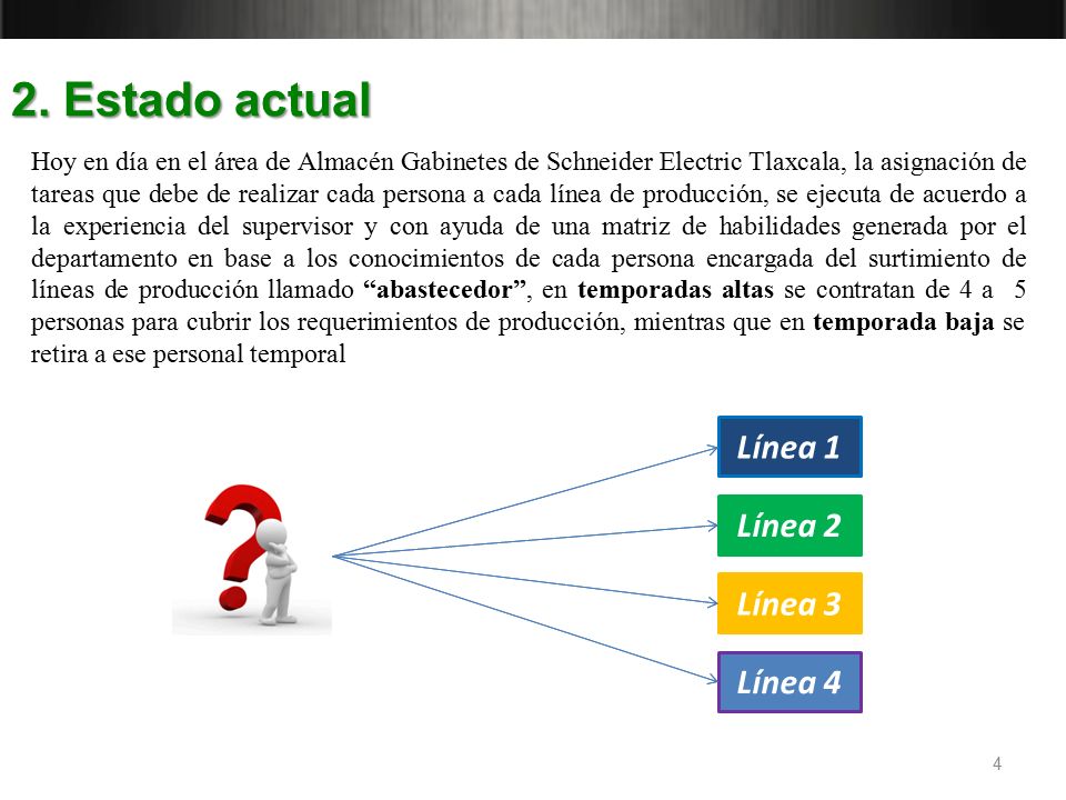 2. Estado actual Línea 1 Línea 2 Línea 3 Línea 4