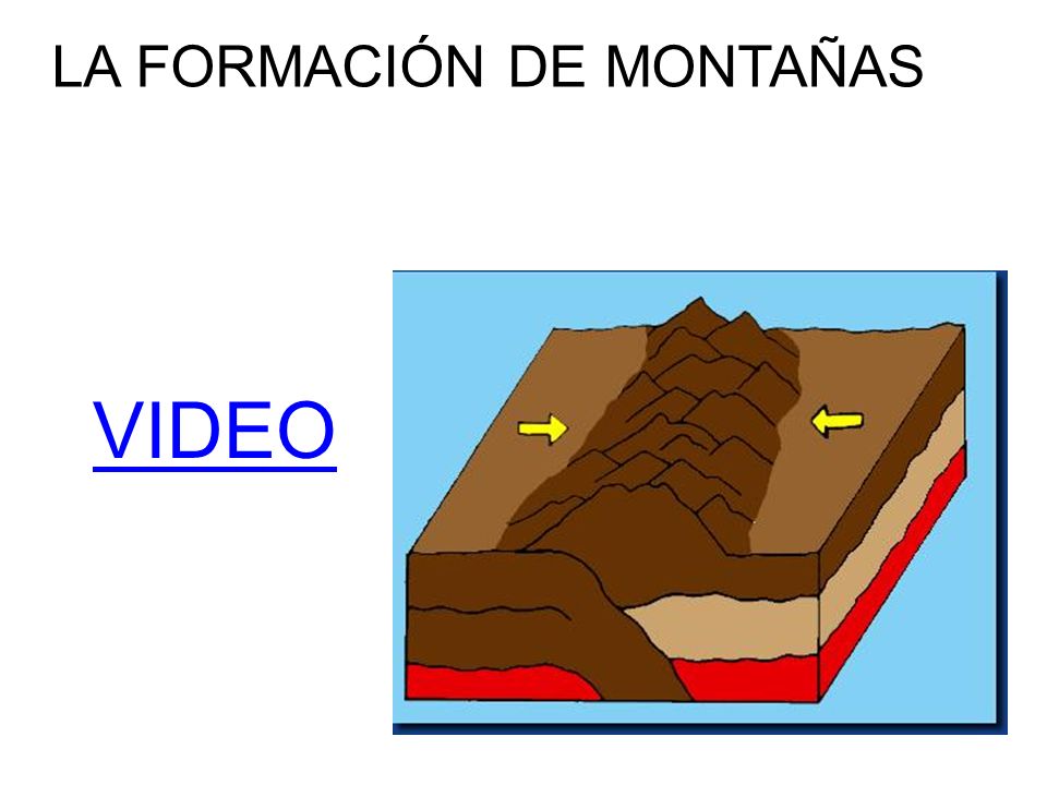 LA FORMACIÓN DE MONTAÑAS