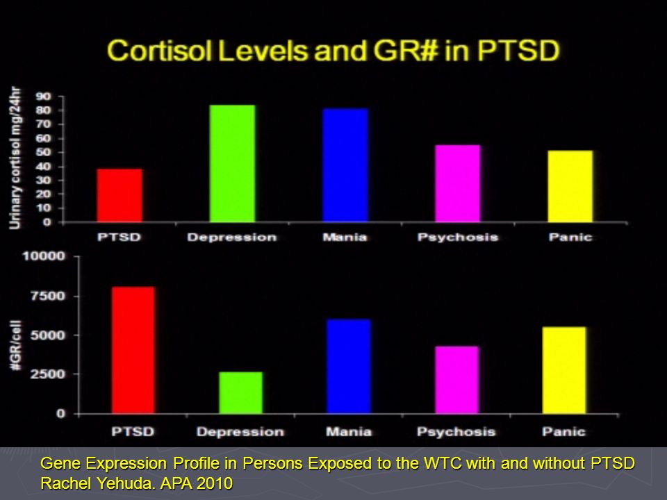 Gene Expression Profile in Persons Exposed to the WTC with and without PTSD