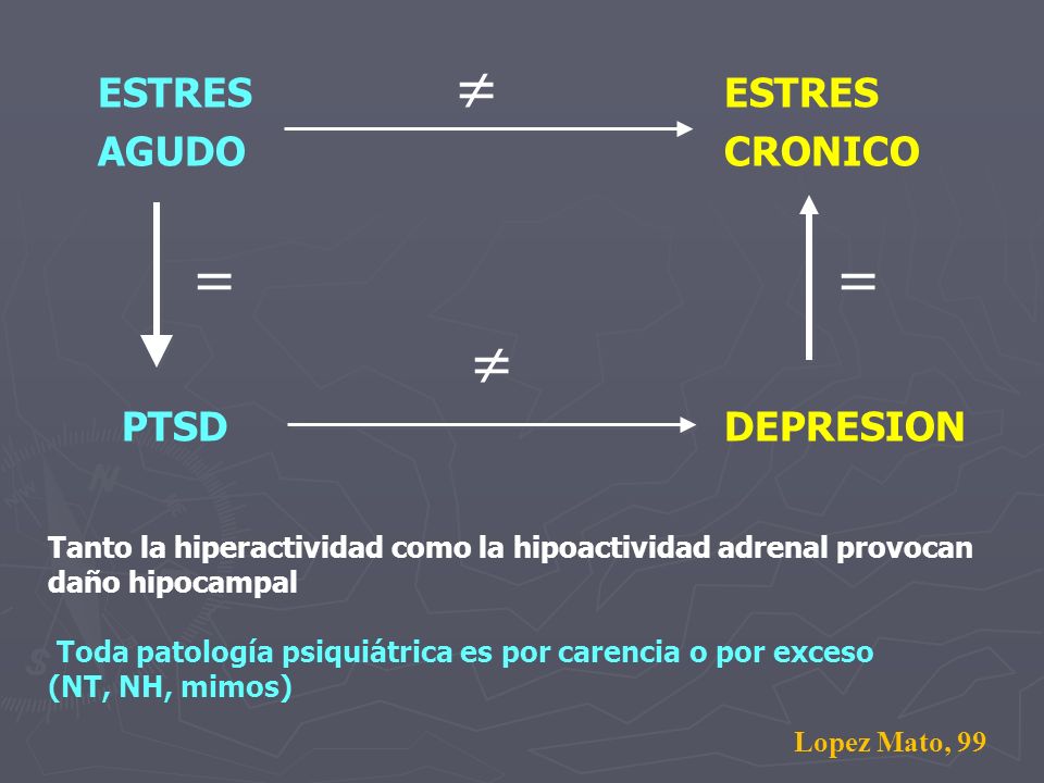ESTRES  ESTRES AGUDO CRONICO    PTSD DEPRESION