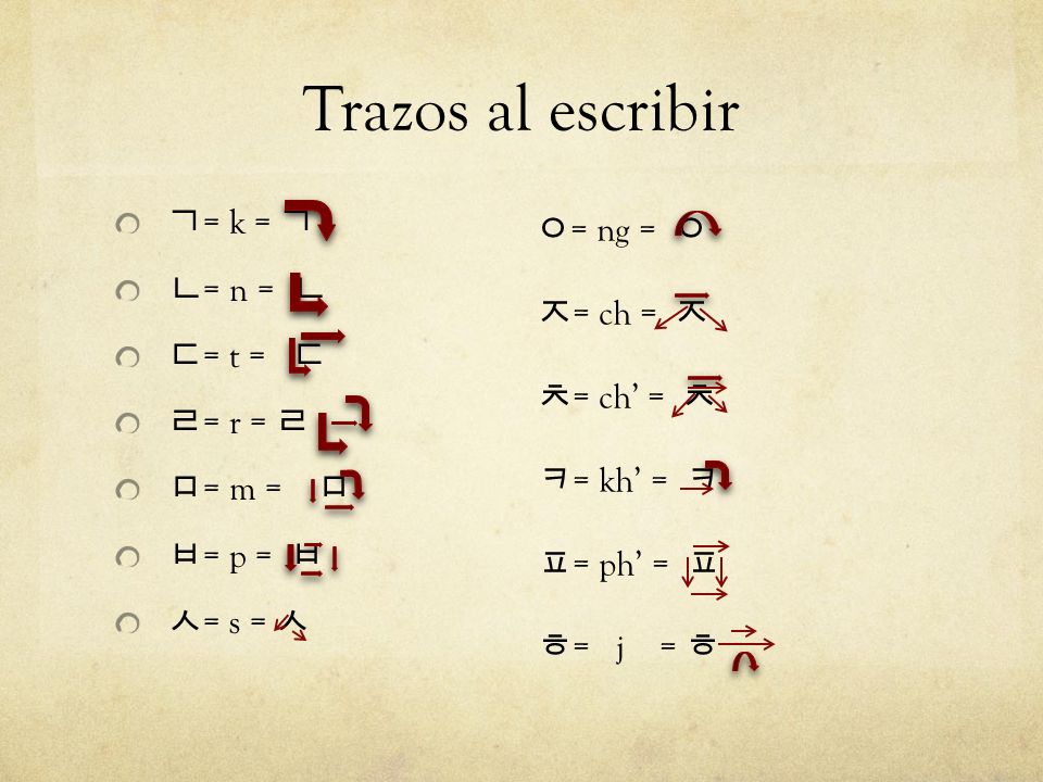 Trazos al escribir ㄱ= k = ㄱ ㄴ= n = ㄴ ㅈ= ch = ㅈ ㄷ= t = ㄷ ㄹ= r = ㄹ