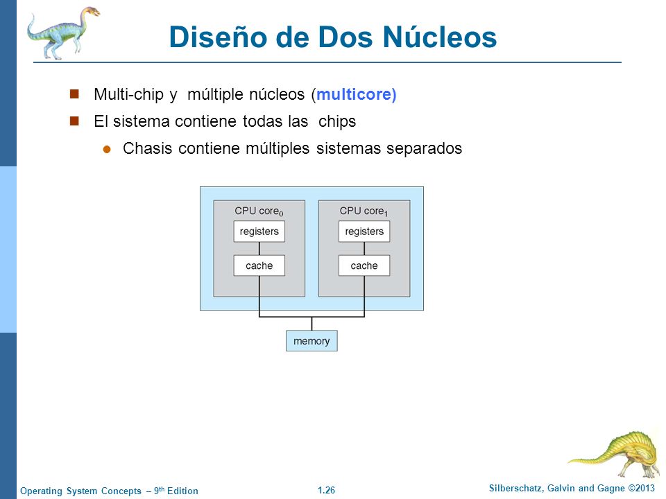 Diseño de Dos Núcleos Multi-chip y múltiple núcleos (multicore)