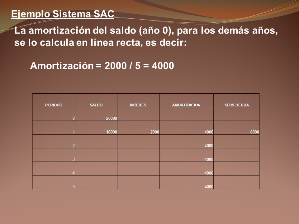 Ejemplo Sistema SAC La amortización del saldo (año 0), para los demás años, se lo calcula en línea recta, es decir:
