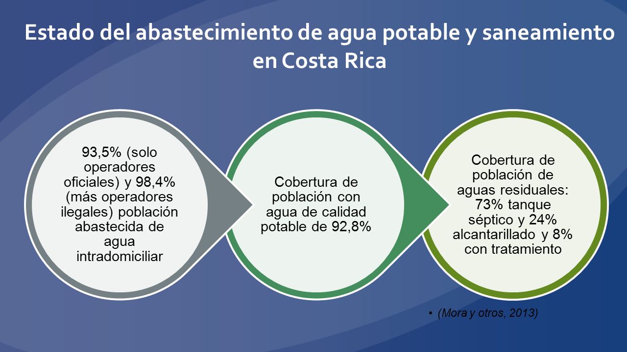 Estado del abastecimiento de agua potable y saneamiento en Costa Rica