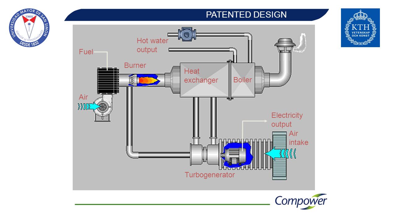 PATENTED DESIGN Hot water output Fuel Burner Heat exchanger Boiler Air