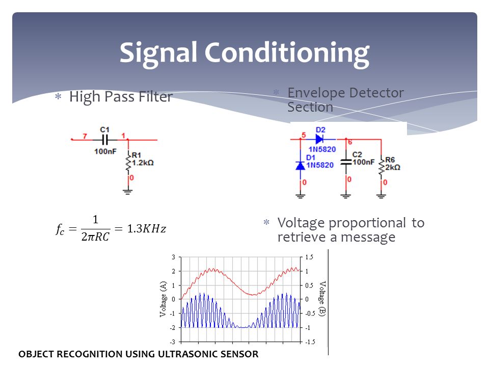 Signal Conditioning High Pass Filter Envelope Detector Section