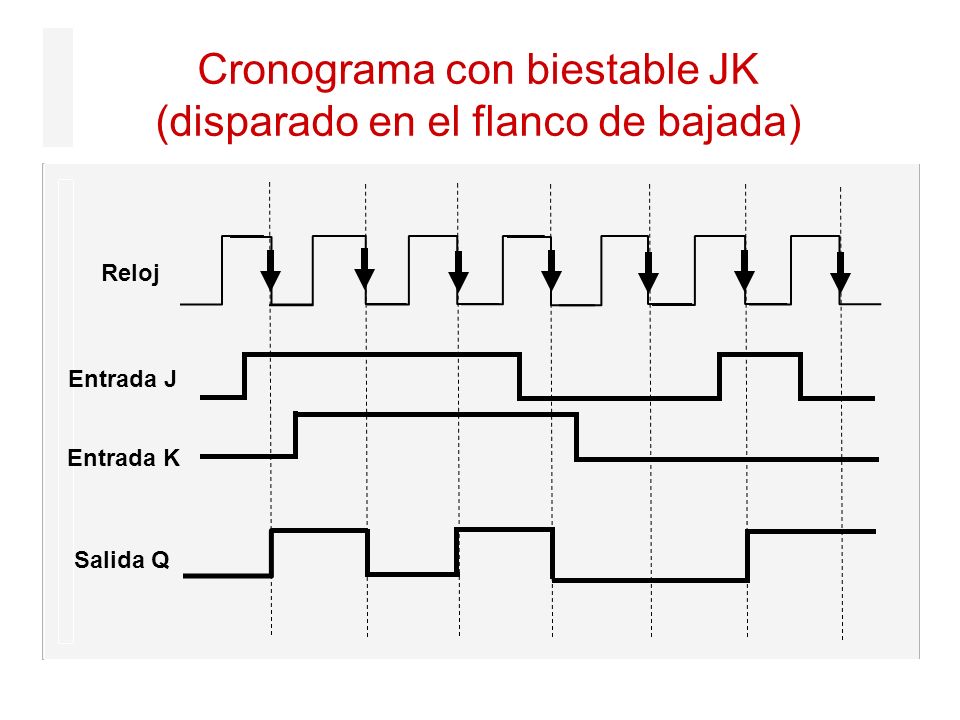 Cronograma con biestable JK (disparado en el flanco de bajada)