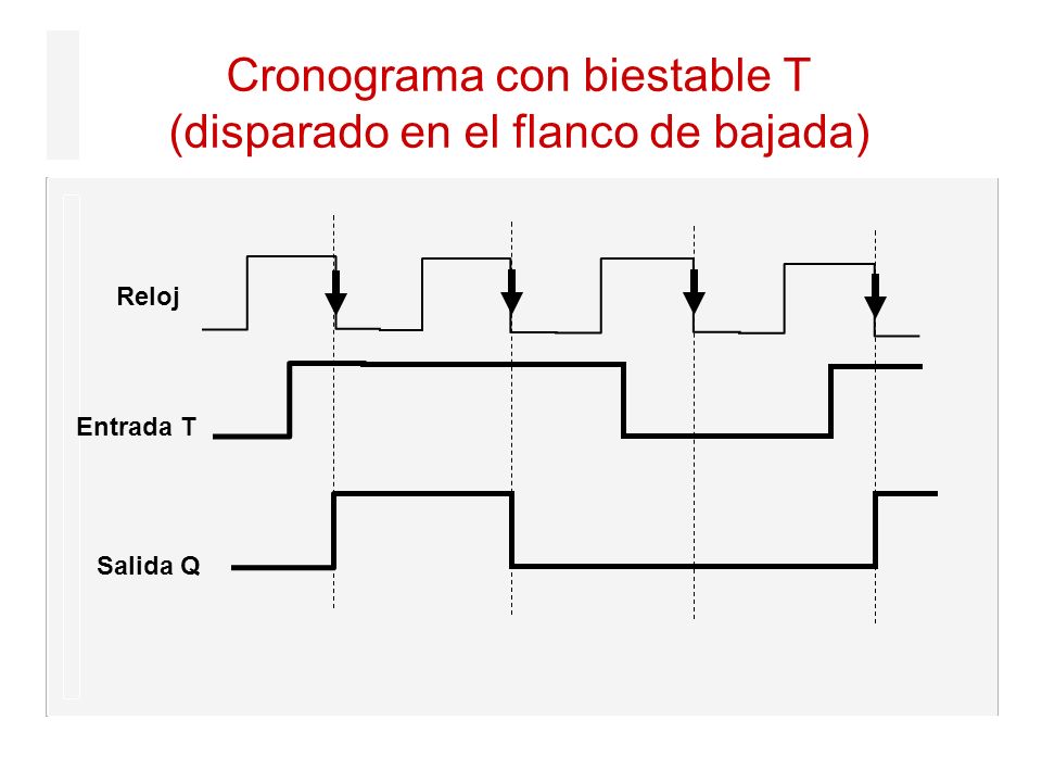Cronograma con biestable T (disparado en el flanco de bajada)