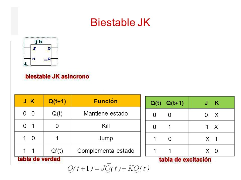 Biestable JK J K Q(t+1) Función 0 0 Q(t) Mantiene estado 0 1 Kill 1