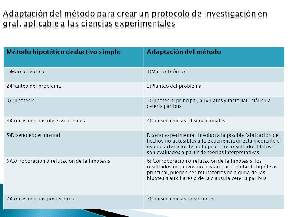 Adaptación del método para crear un protocolo de investigación en gral