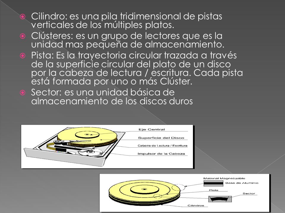 Cilindro: es una pila tridimensional de pistas verticales de los múltiples platos.