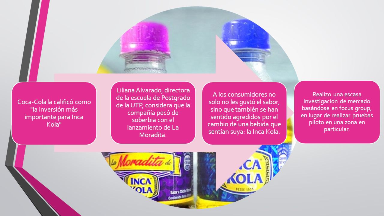 Coca-Cola la calificó como la inversión más importante para Inca Kola