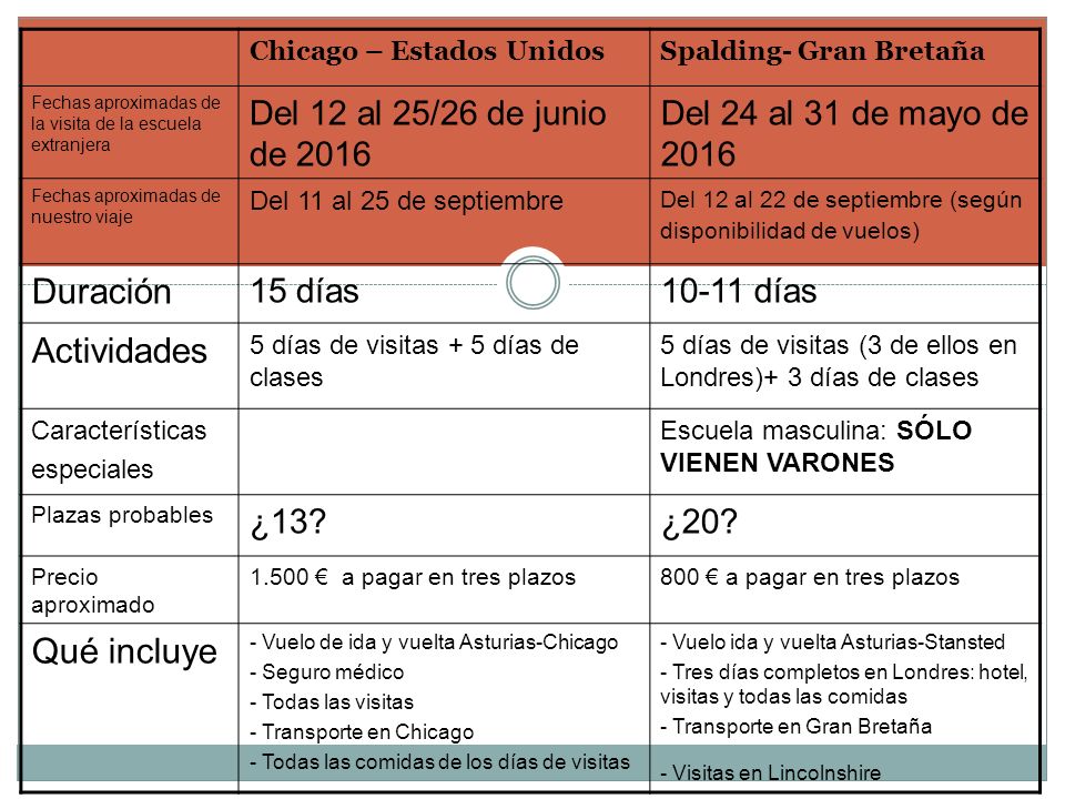 Duración Actividades Qué incluye Del 12 al 25/26 de junio de 2016