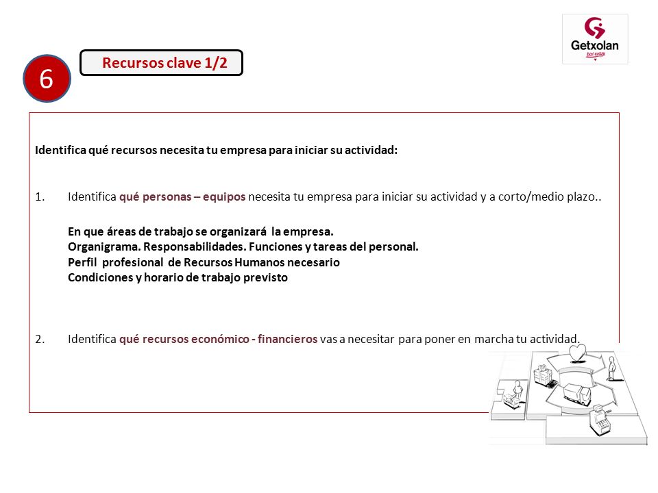 Recursos clave 1/2 6. Identifica qué recursos necesita tu empresa para iniciar su actividad: