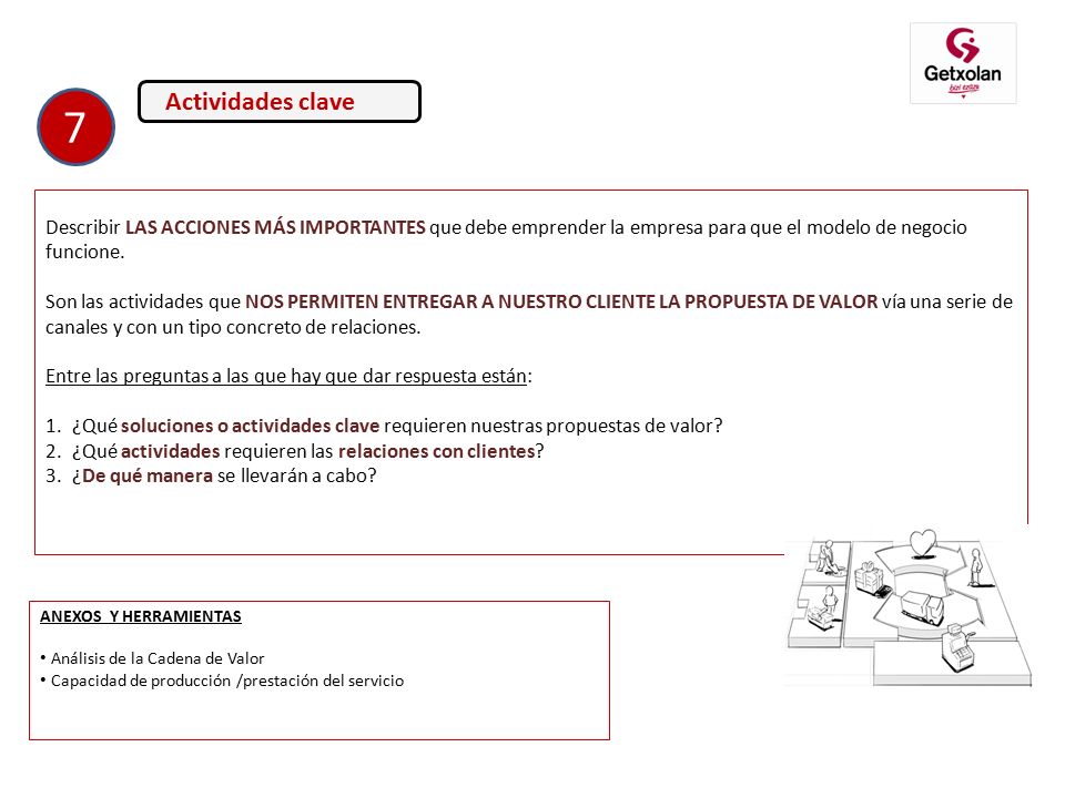 Actividades clave 7. Describir LAS ACCIONES MÁS IMPORTANTES que debe emprender la empresa para que el modelo de negocio funcione.