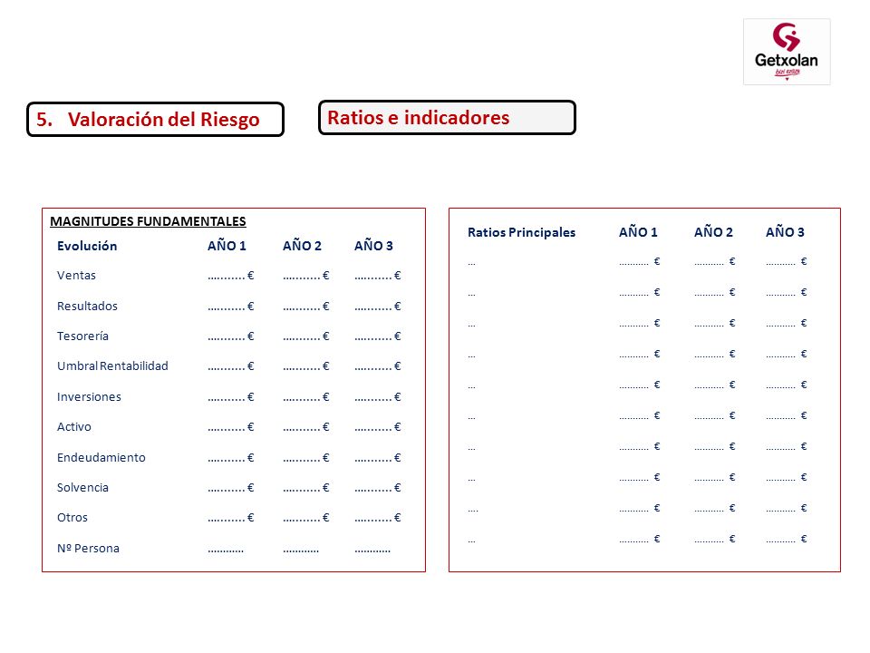 5. Valoración del Riesgo Ratios e indicadores MAGNITUDES FUNDAMENTALES