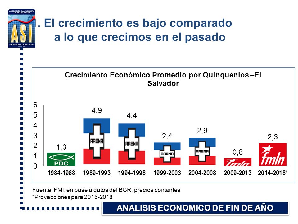 1. El crecimiento es bajo comparado a lo que crecimos en el pasado