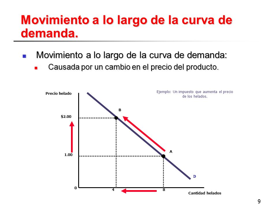 Ejemplo: Un impuesto que aumenta el precio de los helados.