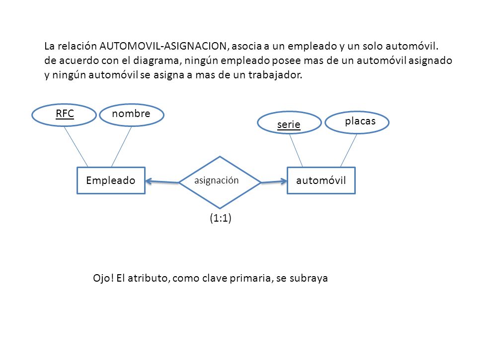 y ningún automóvil se asigna a mas de un trabajador.