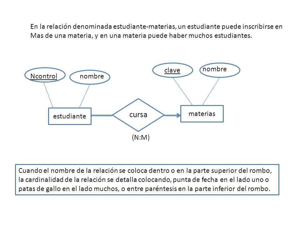 En la relación denominada estudiante-materias, un estudiante puede inscribirse en