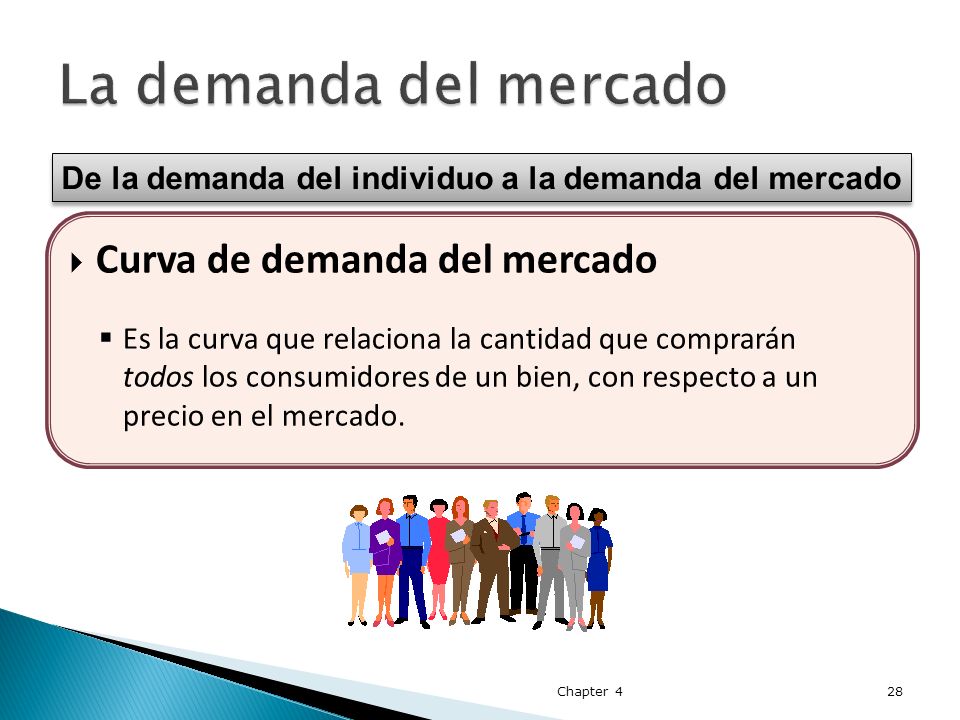 De la demanda del individuo a la demanda del mercado
