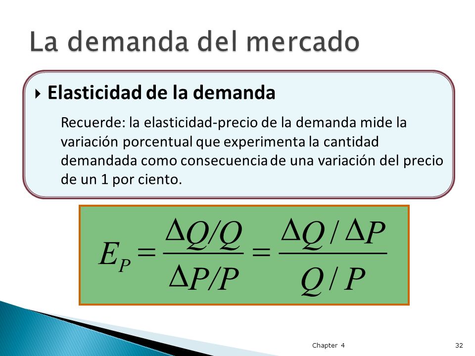 P Q P/P Q/Q E / D = La demanda del mercado Elasticidad de la demanda